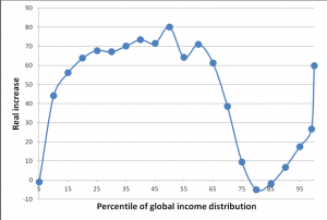 scoccoInequality_chart1